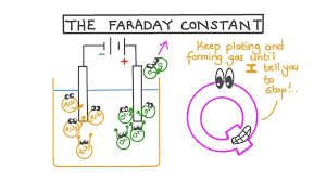 Faraday Constant